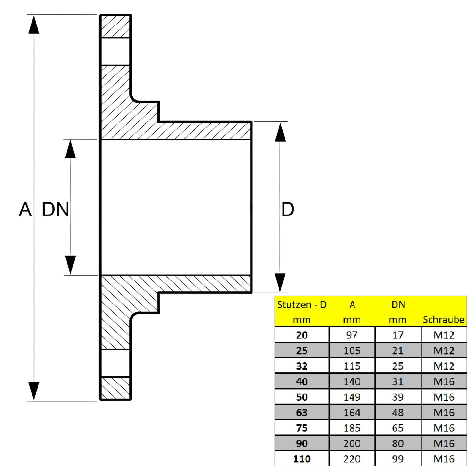 110 mm PVC Klebe Fitting Flansch mit Stutzen AD 90 mm - PN 10 bar