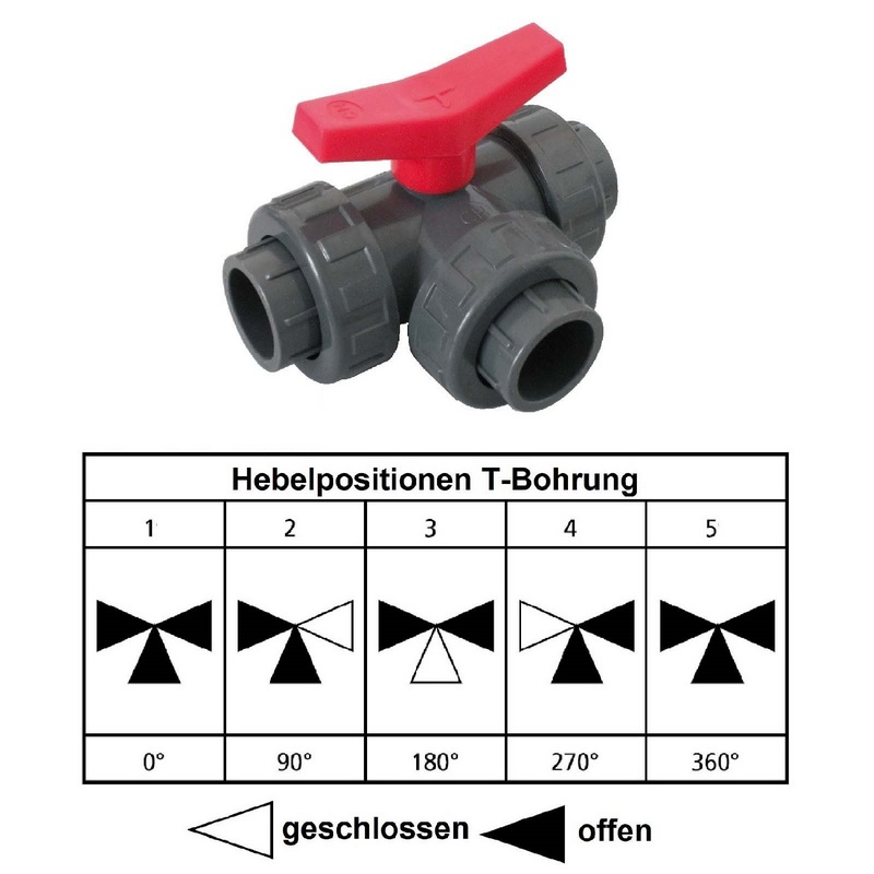 32 mm PVC Kugel Absperr Hahn Ventil T-Bohrung 3-fach Klebemuffe Fitting PN 10 bar - roter Griff