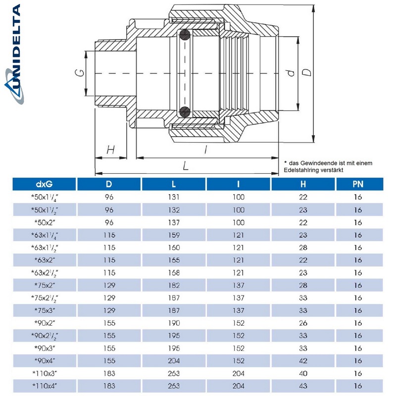 110 mm x 4" PE PP Fitting Klemm Verbinder Verschraubung Muffe Rohr Kupplung x IG DVGW - Unidelta