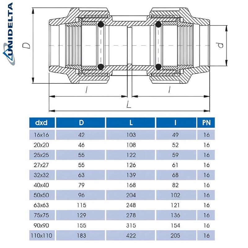 32 mm PE PP Fitting Klemm Verbinder Verschraubung Muffe Rohr Kupplung DVGW - Unidelta