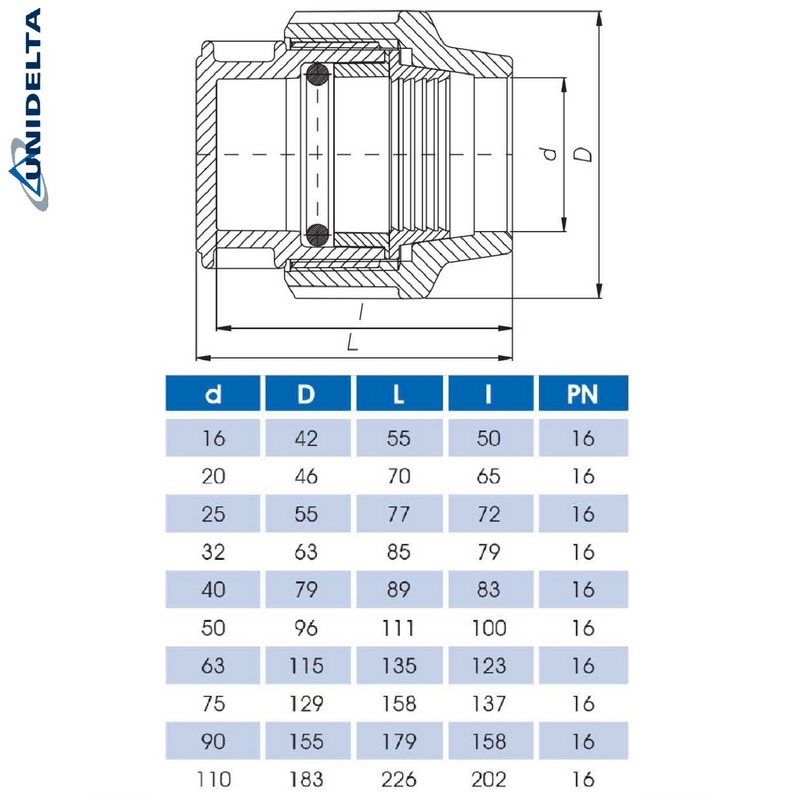 20 mm PE PP Fitting Klemm Verbinder Kappe Endkappe Endstück Muffe Verbinder  DVGW - Unidelta