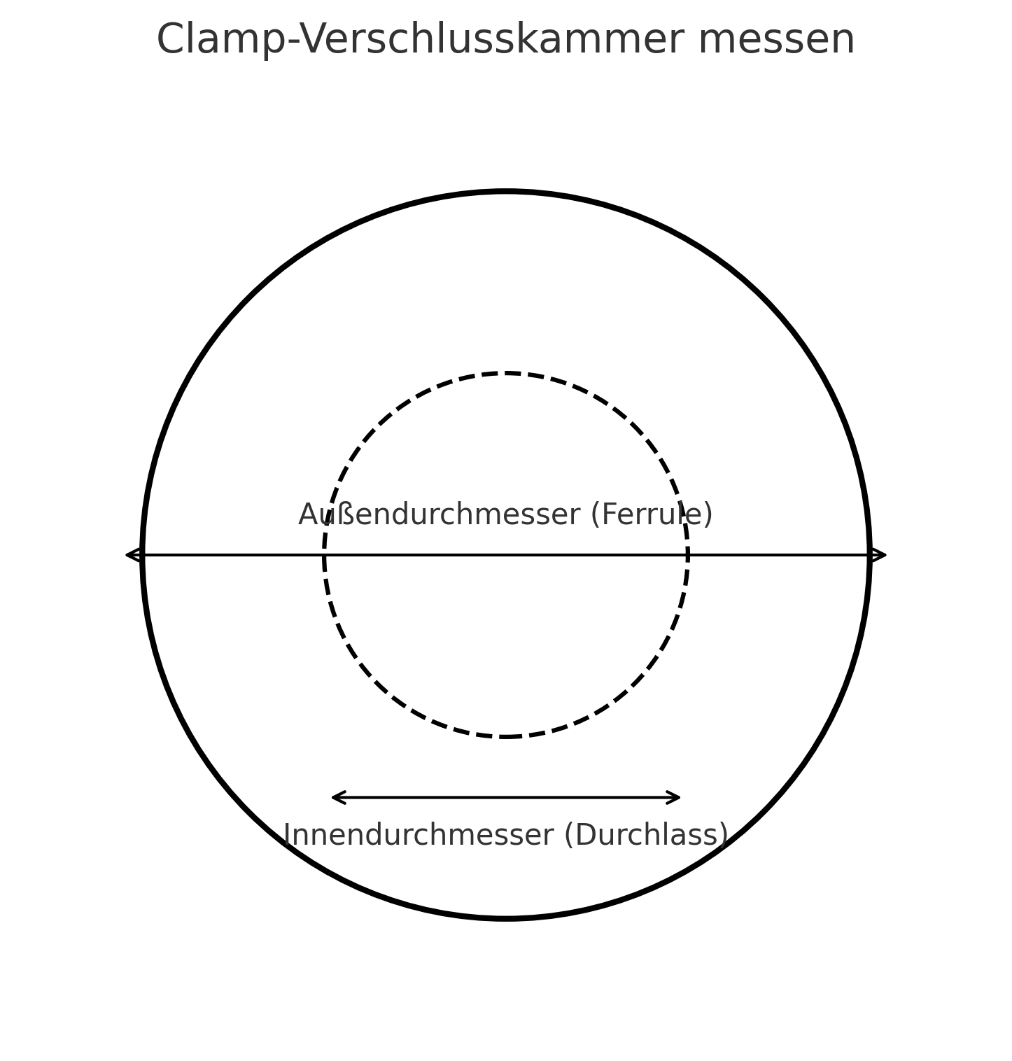 Clamp Verschlusskammer Skizze
