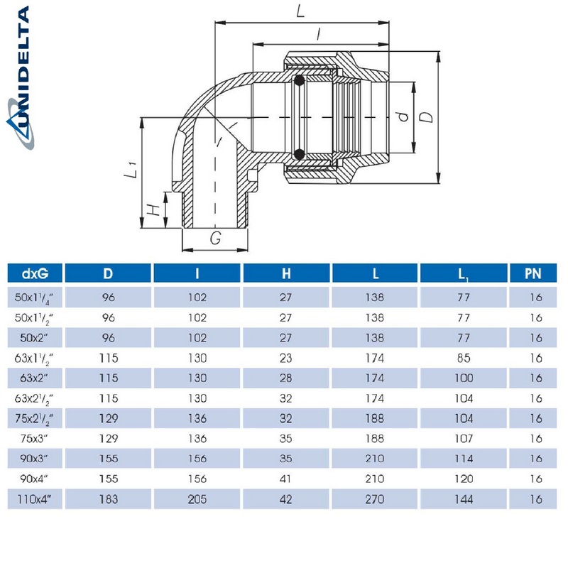 63 mm x 1 1/2" PE PP Fitting Klemm Verbinder Verschraubung Rohr Winkel 90° x AG DVGW - Unidelta