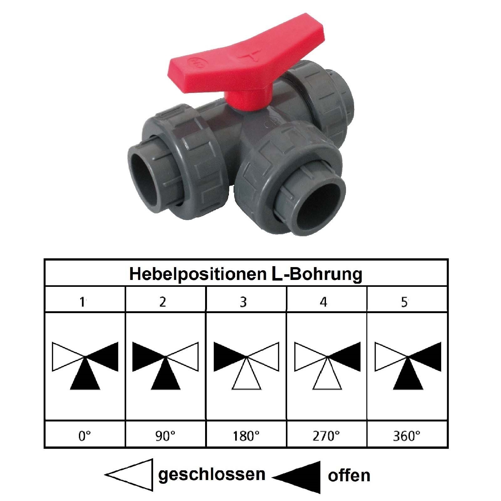 20 mm PVC Kugel Absperr Hahn Ventil L-Bohrung 3-fach Klebemuffe Fitting PN 10 bar - roter Griff