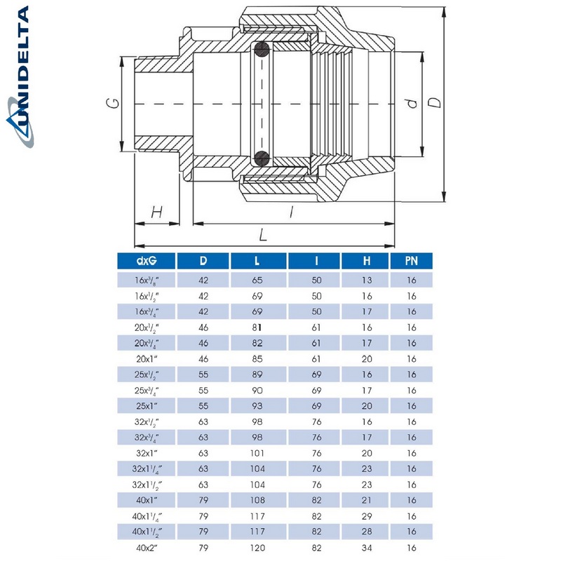 40 mm x 2" PE PP Fitting Klemm Verbinder Verschraubung Muffe Rohr Kupplung x AG DVGW - Unidelta