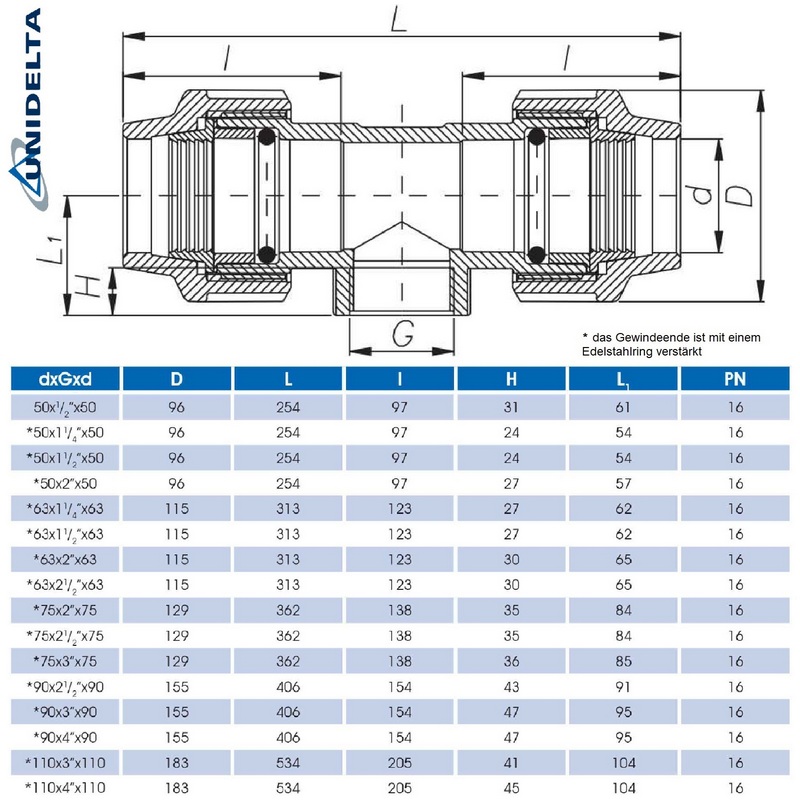 50 mm x 1 1/2" PE PP Fitting Klemm Verbinder Verschraubung Rohr T-Stück 90° x IG DVGW - Unidelta
