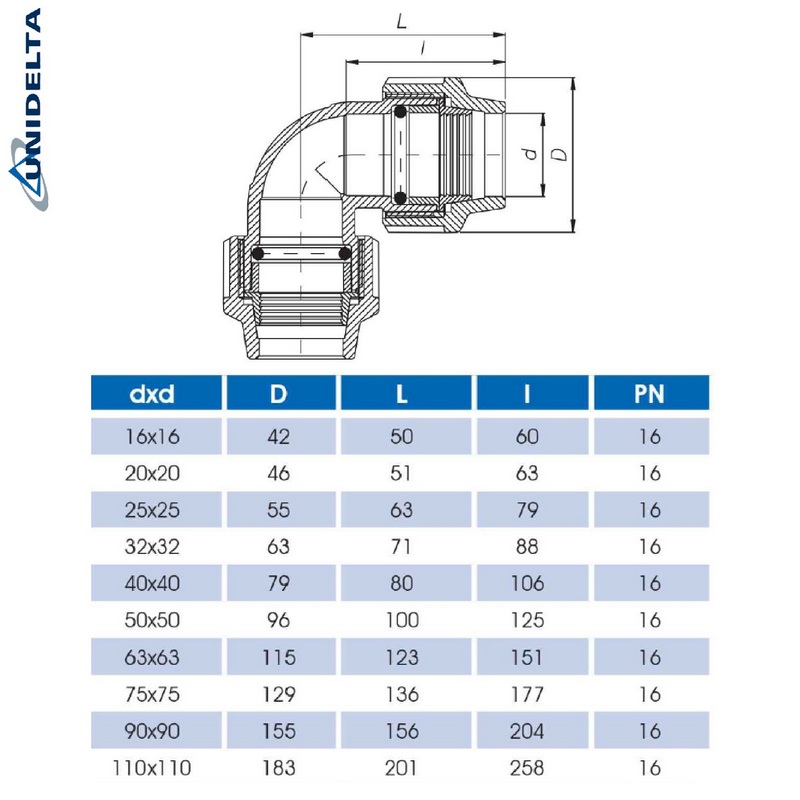 110 mm PE PP Fitting Klemm Verbinder Verschraubung Muffe Rohr Winkel 90° DVGW - Unidelta