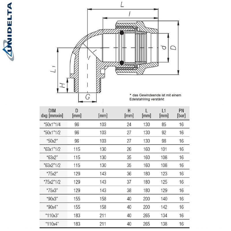 63 mm x 2 1/2" PE PP Fitting Klemm Verbinder Verschraubung Rohr Winkel 90° x IG DVGW - Unidelta
