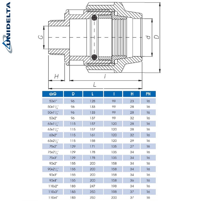 50 mm x 1 1/4" PE PP Fitting Klemm Verbinder Verschraubung Muffe Rohr Kupplung x AG DVGW - Unidelta