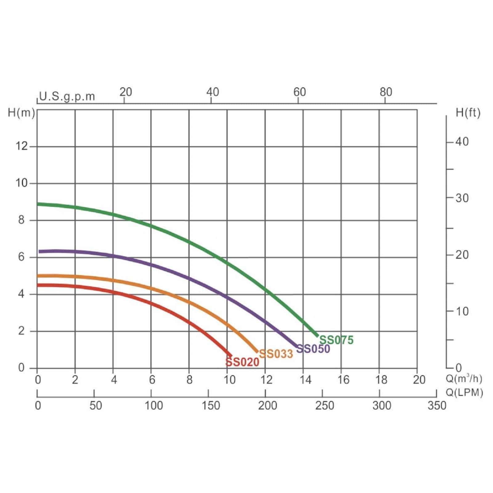 Schwimmbad Pool Pumpe SS075 3,5A 230VAC 50 mm 1 1/2" Anschluss Klebe Muffe RCD Stecker schwarz